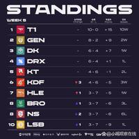 在阿莫林的 在阿莫林的