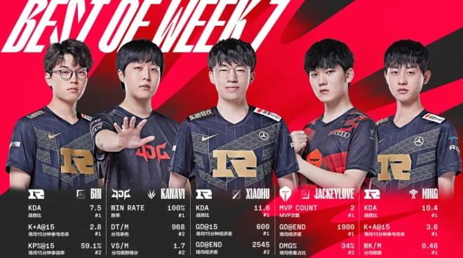 中方的核心 中方的核心